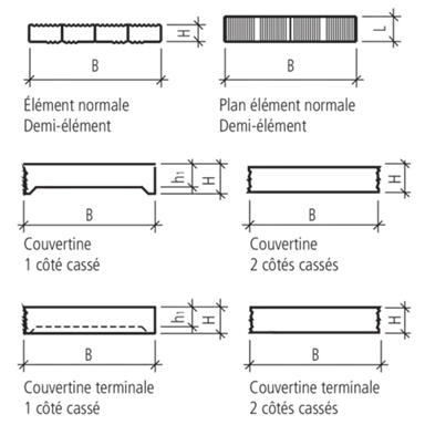 LEROMUR Trockenmauer