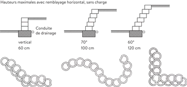 PARADISO Böschungssteine