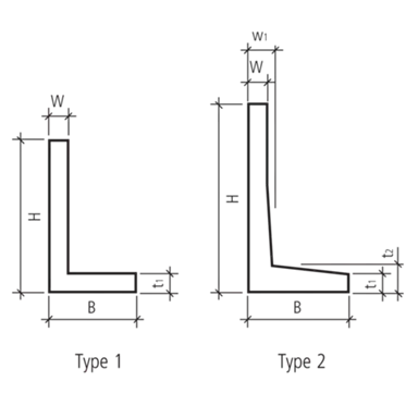 EXACTA<sup>®</sup> Winkelplatten glatt