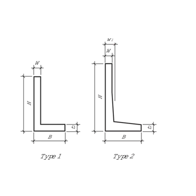 Eléments en équerre FERRO CONCRETE<sup>®</sup>